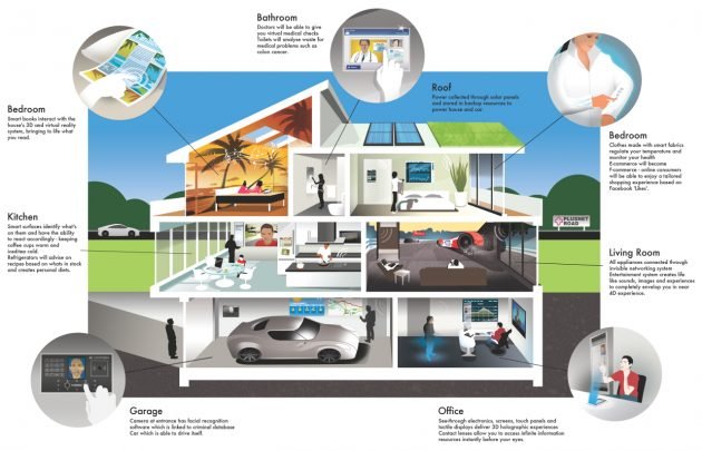 10 Steps to Begin Building a Smart Home