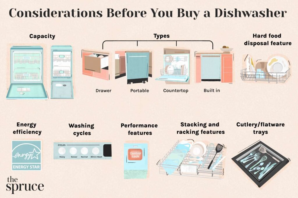 Efficient Dishwashing: The Dishwasher Buyers Guide