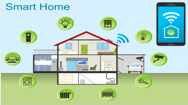 Exploring the Advantages of Smart Home Devices