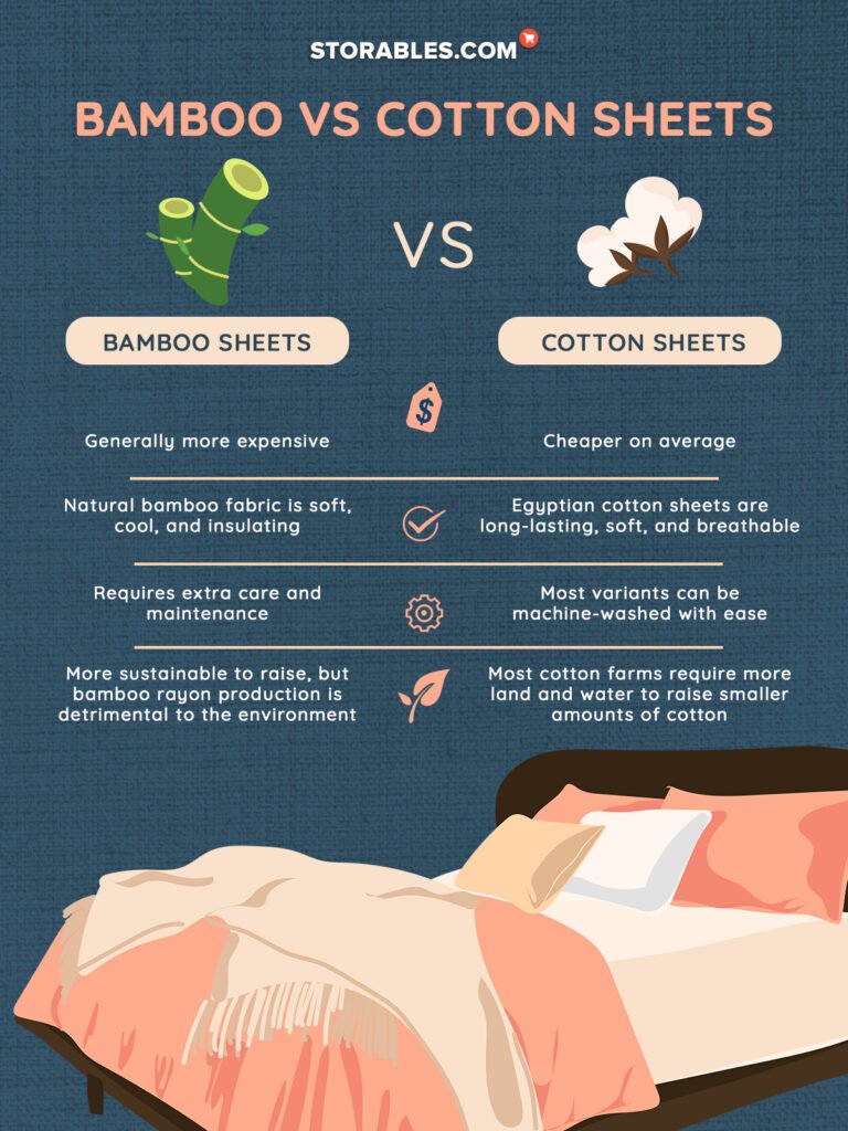 Exploring the Benefits: Bamboo Sheets vs. Cotton Sheets