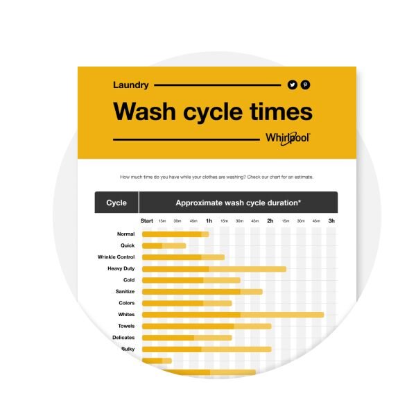 How long does a washing machine usually last?