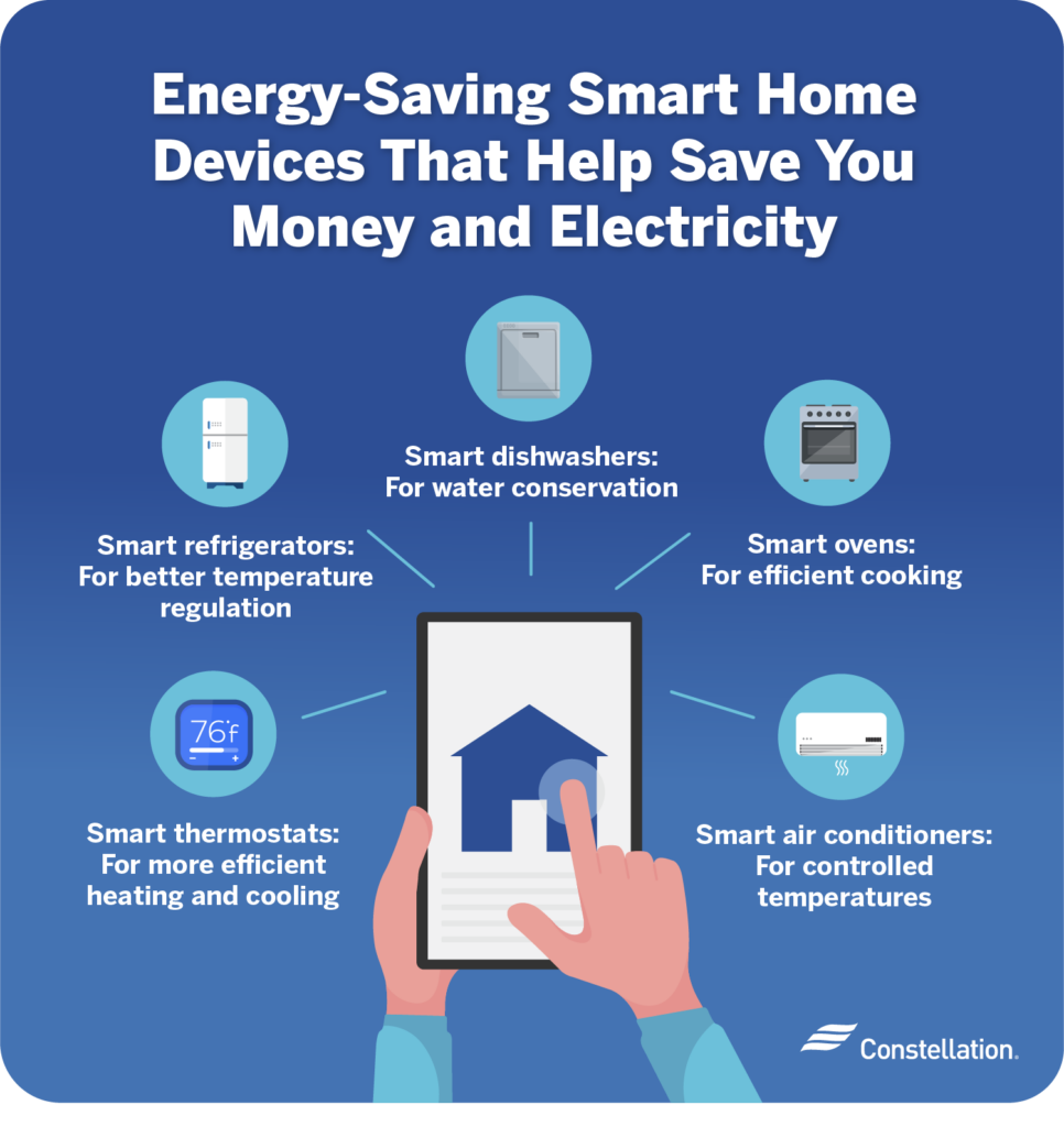 The Energy-Saving Advantages of Smart Home Devices