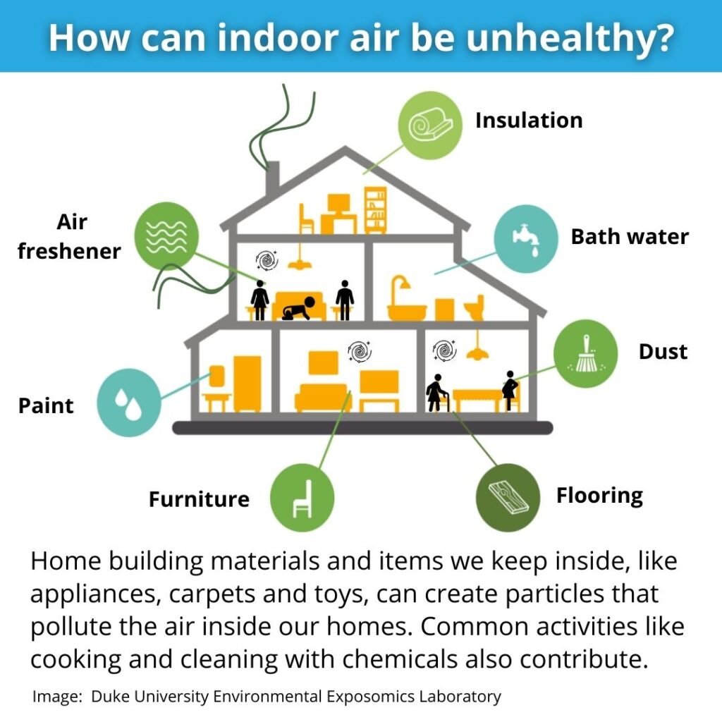 Tips for Maintaining a Healthy Indoor Air Quality at Home