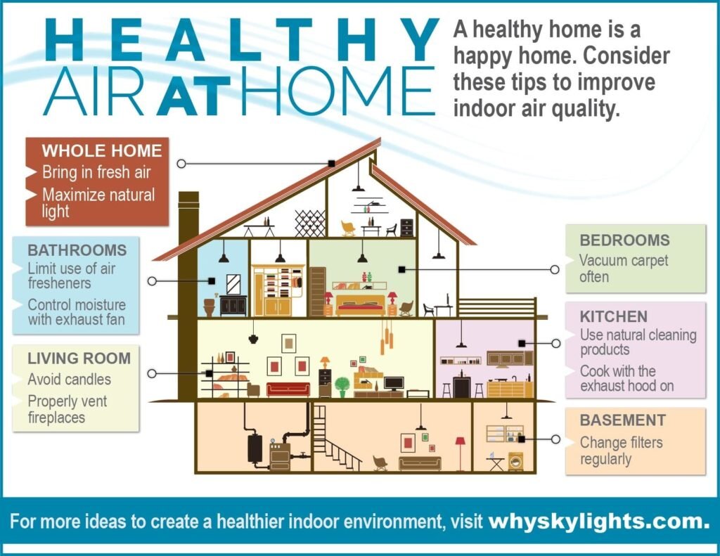 Tips for Maintaining a Healthy Indoor Air Quality at Home