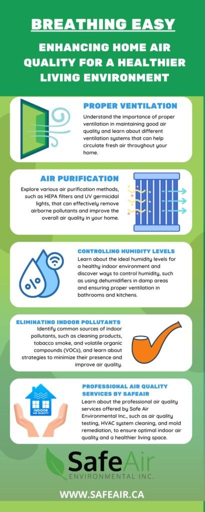 Tips for Maintaining a Healthy Indoor Air Quality at Home