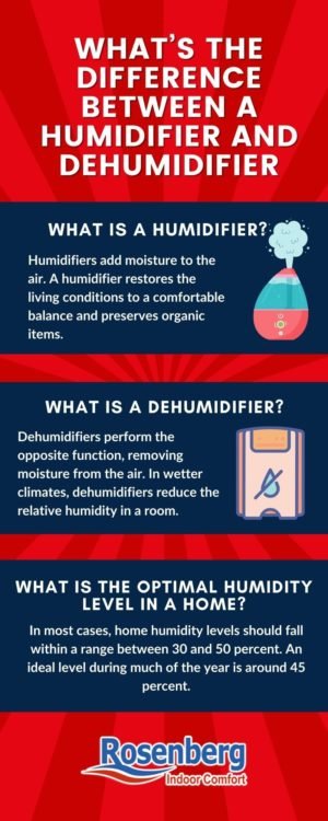 Understanding the Difference: Humidifier vs. Dehumidifier