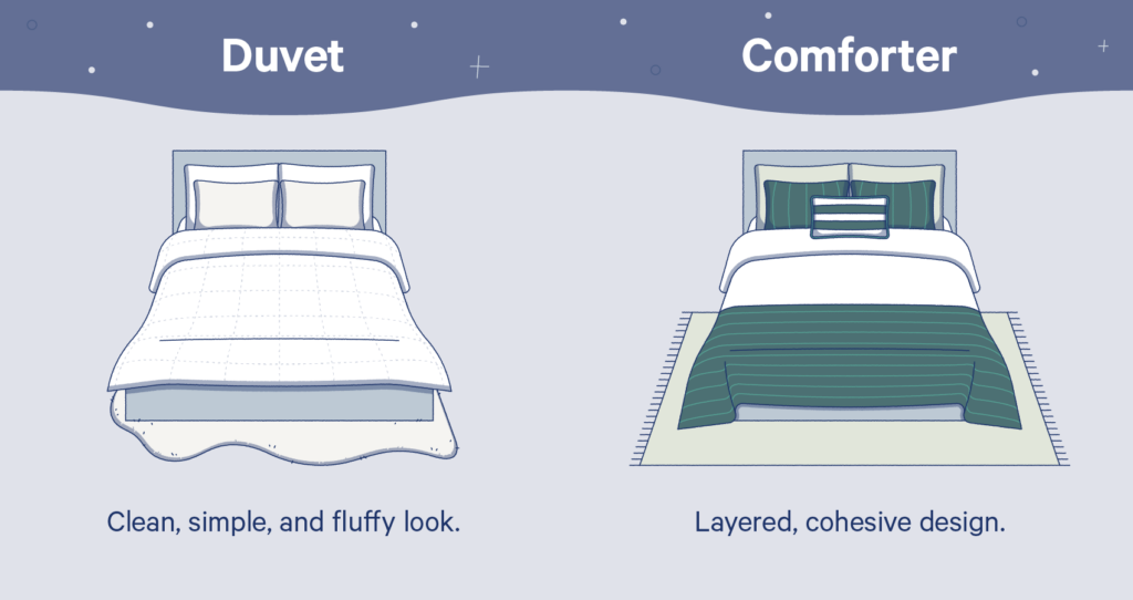 Understanding the Distinction: Duvet vs Comforter