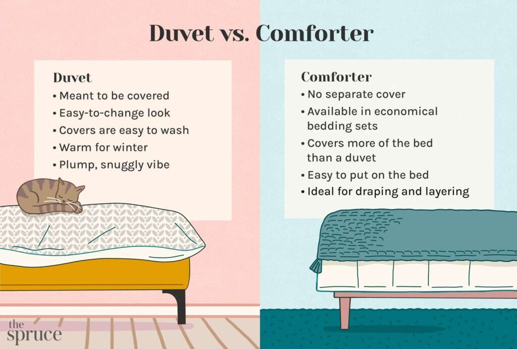 Understanding the Distinction: Duvet vs Comforter