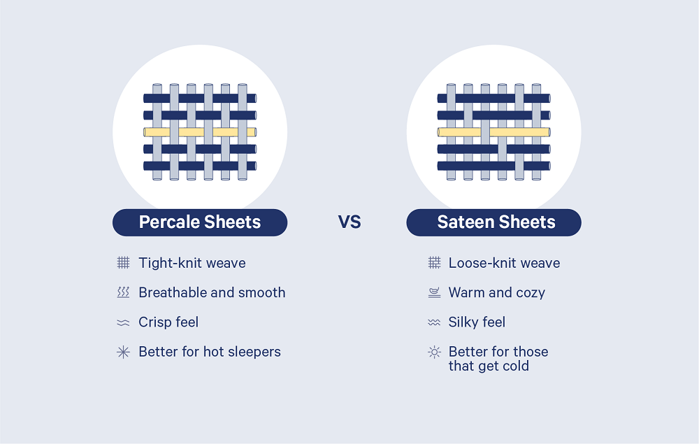 Understanding the Distinctions Between Percale and Sateen Sheets