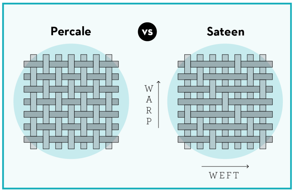 Understanding the Distinctions Between Percale and Sateen Sheets