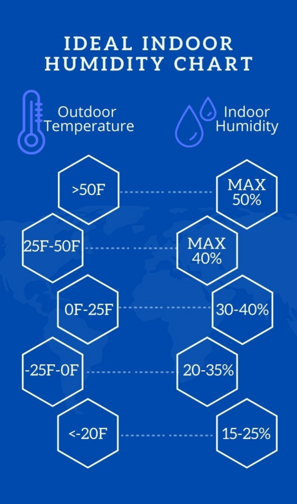 Understanding the Ideal Humidity Level for Your Home