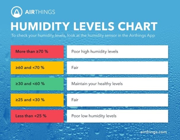 Understanding the Ideal Humidity Level for Your Home