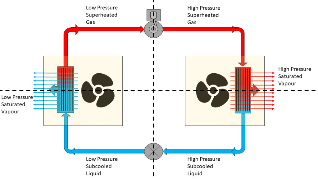 Understanding the Science of Refrigeration