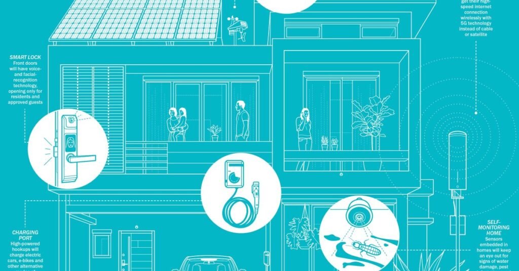 Exploring the Future of Smart Home Technology