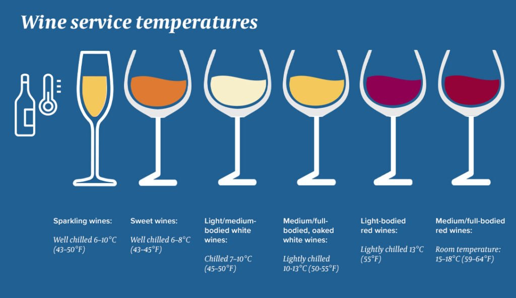 Tips for Maintaining Consistent Temperature in a Wine Cooler