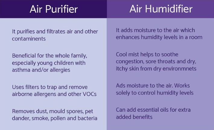 Understanding the differences between air purifiers and air humidifiers