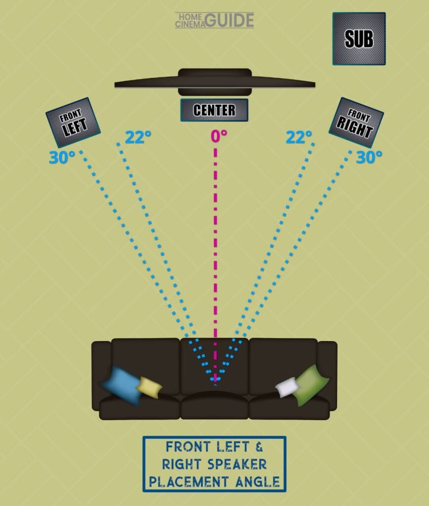 How Do I Choose The Right Home Theater System For My Space?