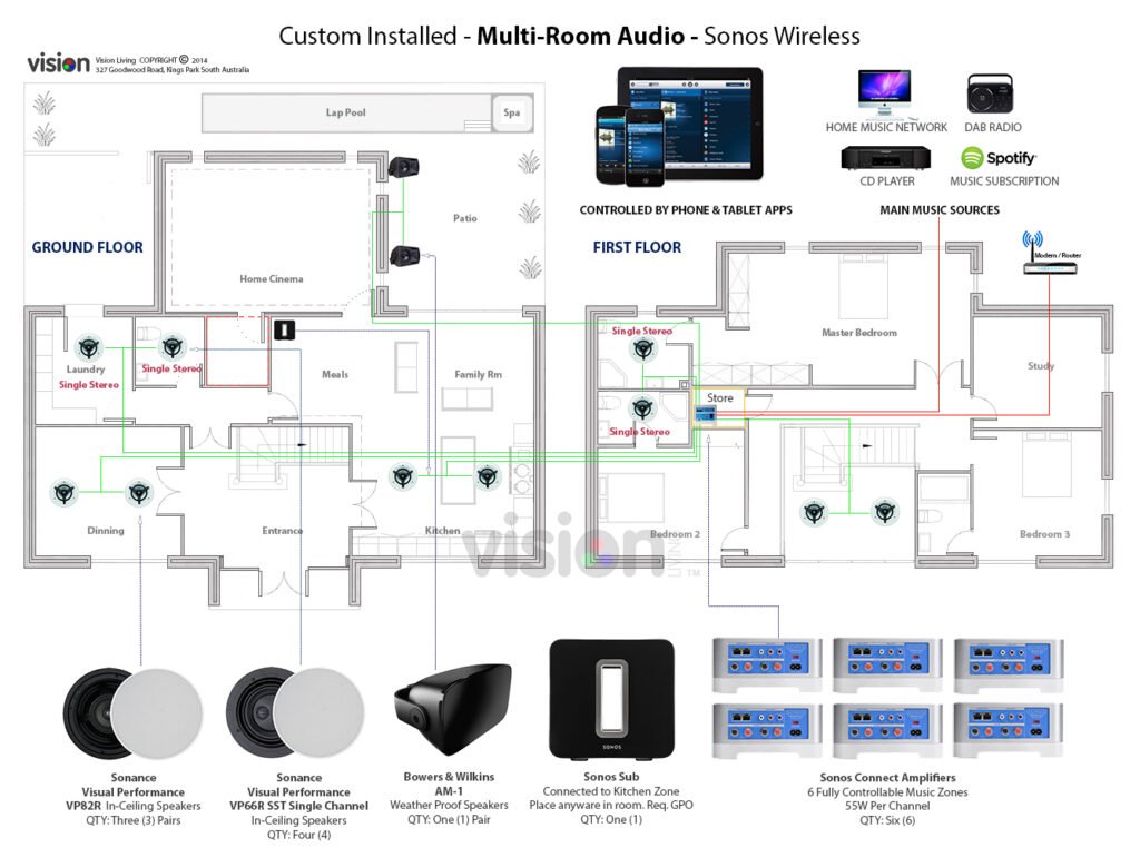 How Do I Set Up A Multi-room Audio System In My Home?