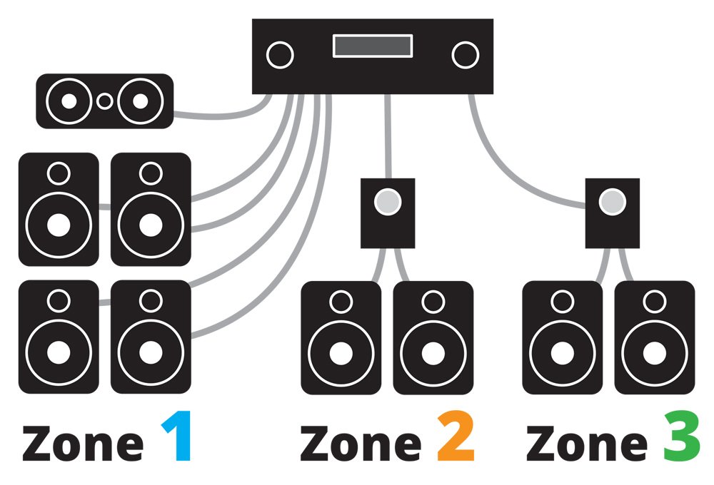 How Do I Set Up A Multi-room Audio System In My Home?